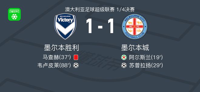 重要的操作